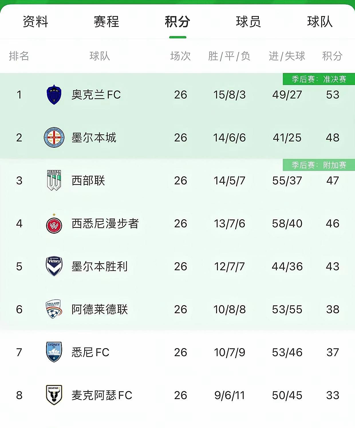 今晚北京国安调整名单以备亚冠,战术微调环节打磨,球迷炸锅,医务组通报恢复的简单介绍 今晚北京国安调整名单以备亚冠,战术微调环节打磨,球迷炸锅,医务组通报恢复的简单介绍